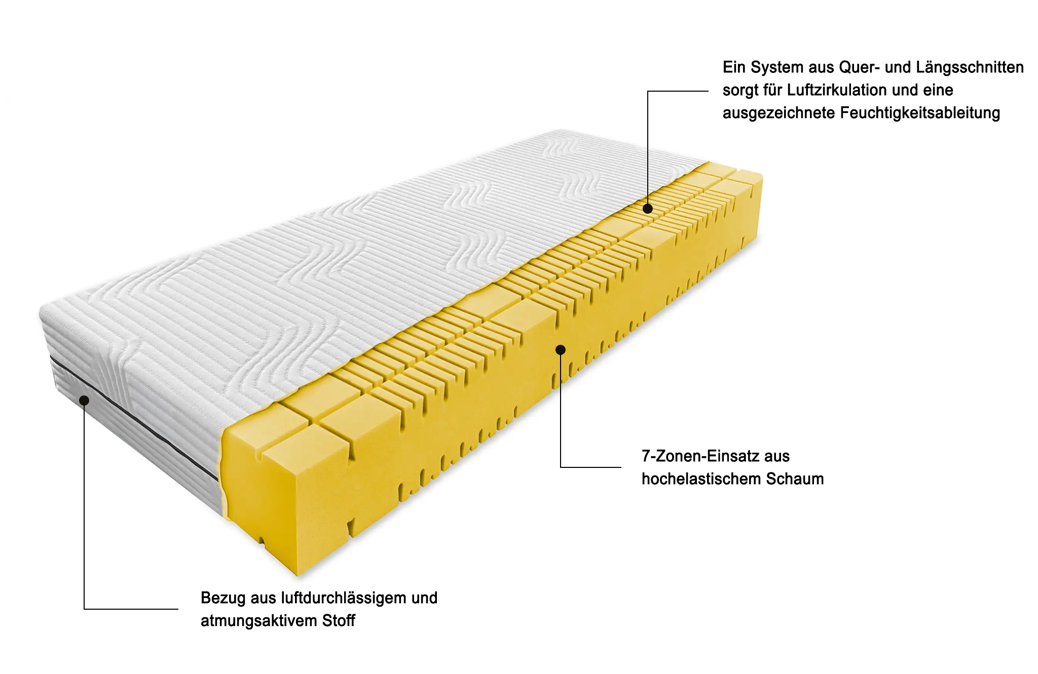Matratze AREZZO | 7-Zonen RICHLUX-Kern Matratze AREZZO | 7-Zonen RICHLUX-Kern